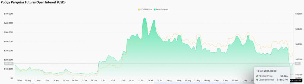análisis gráfico pengu criptomoneda