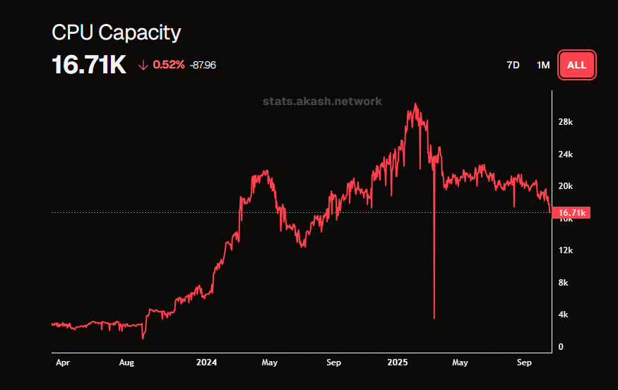 analyse des conséquences de la panne aws