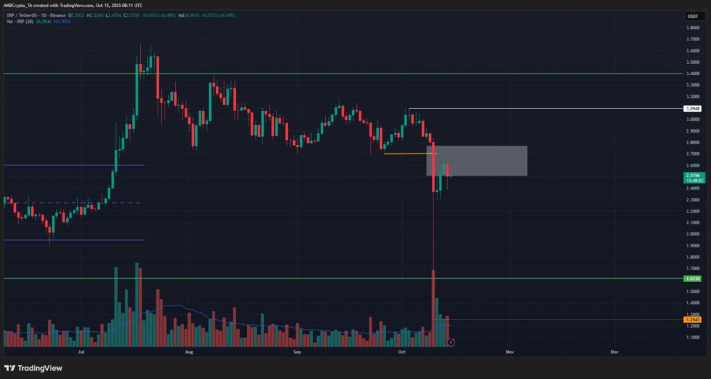 análisis de precio del xrp frente al usdt