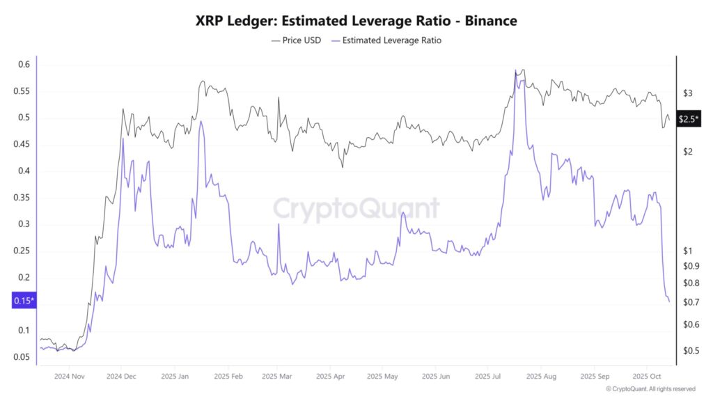 gráfico de precio de xrp