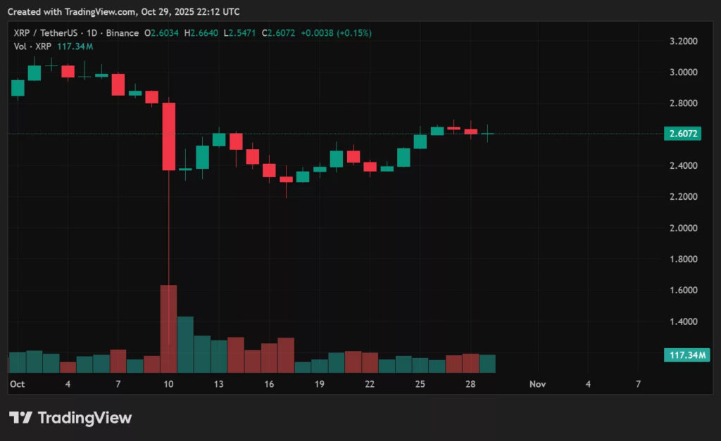 gráfico del precio del xrp con velas japonesas verdes y rojas sobre fondo negro