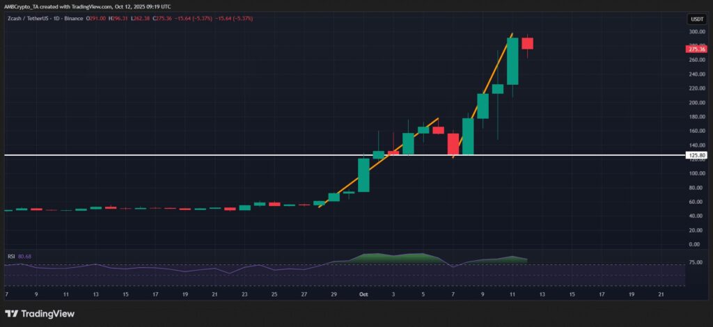 graphique zcash zec prix