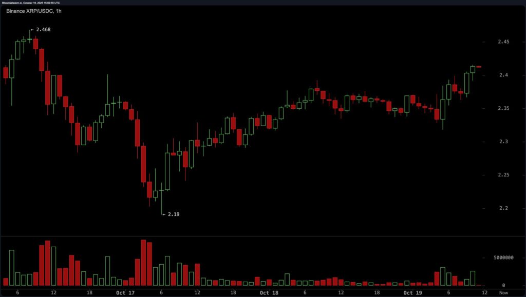 gráfico de precio del xrp