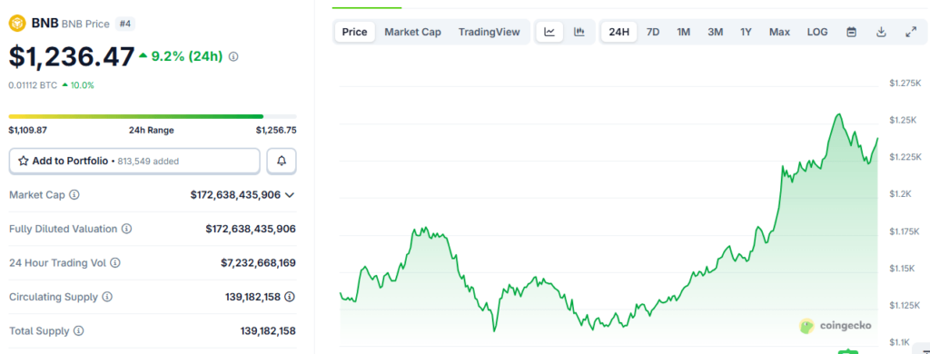 binance graphique du bnb