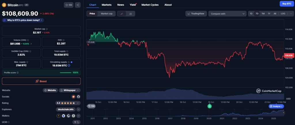 Un gráfico de precio de Bitcoin (BTC) con otra información sobre su volumen de trading