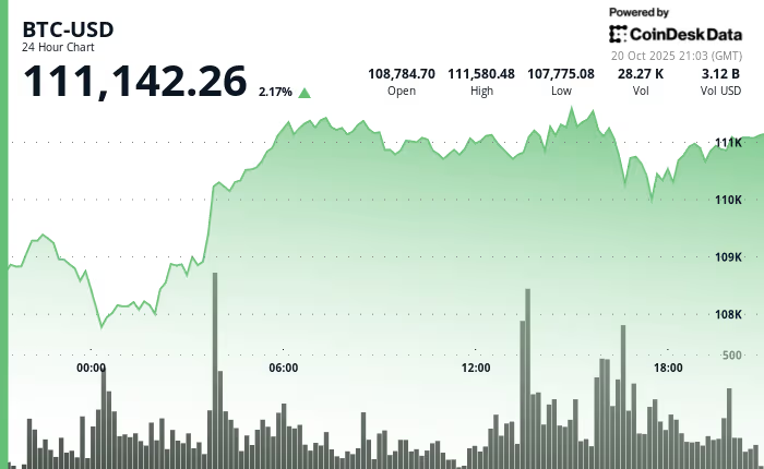 análisis gráfico del bitcoin