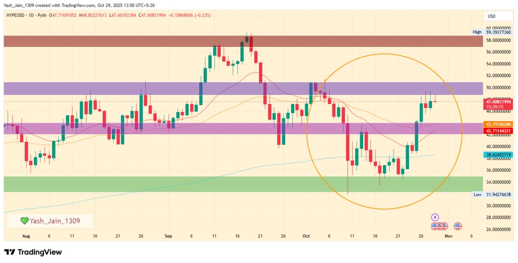 El análisis de precio de Hyperliquid para 2025