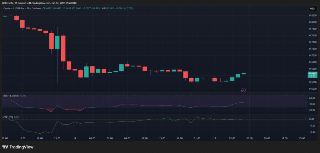 gráfico precio cardano ada al alza