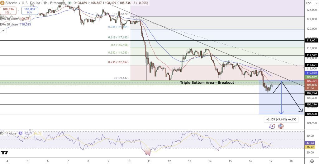 bitcoin precio gráfico