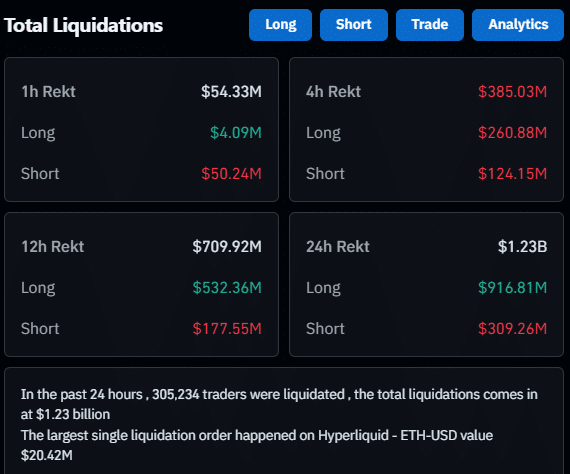 Anzahl der Gesamt-Liquidationen bei Bitcoin (BTC)