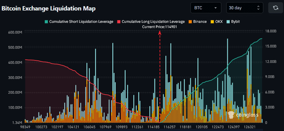 mapa de liquidaciones de Bitcoin en velas