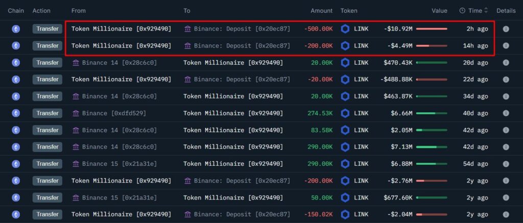 baleine chainlink link