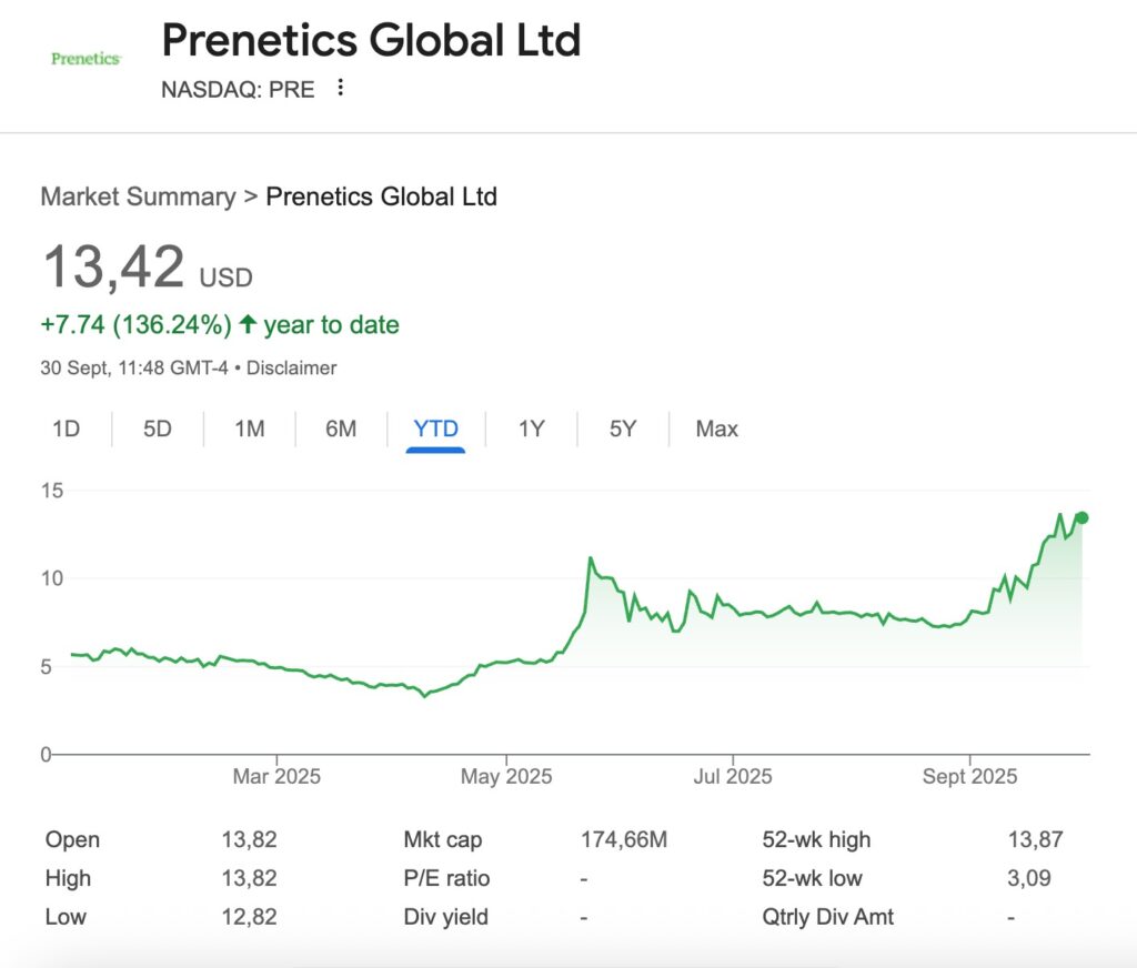 L'action de Prenetics