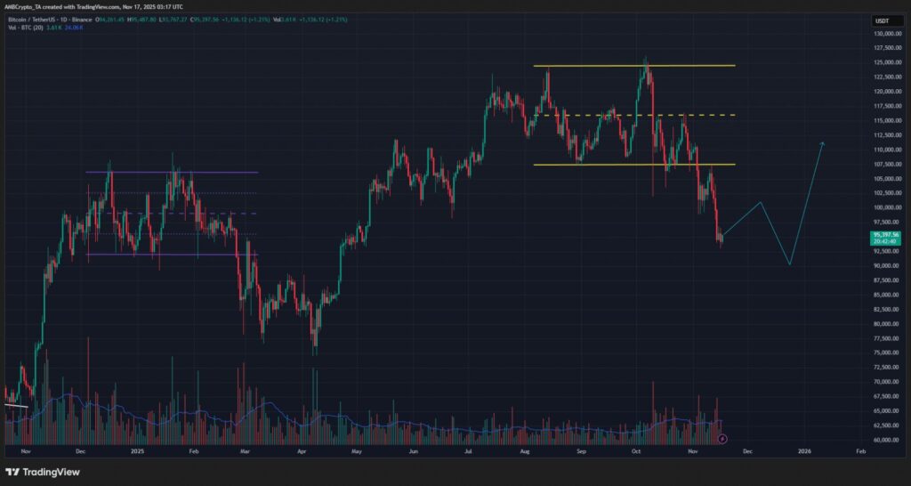 gráfico del precio del bitcoin con velas verdes y rojas y otros indicadores técnicos sobre fondo negro
