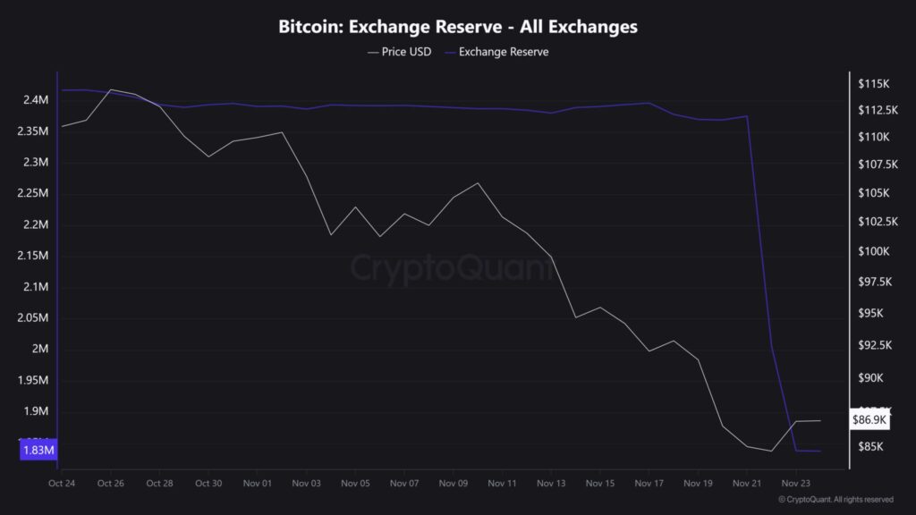 gráfico del bitcoin con una curva blanca y una curva azul sobre fondo negro