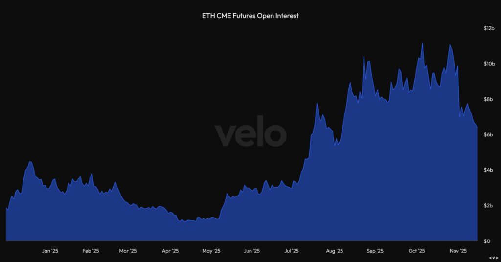 gráfico del open interest de ethereum con una curva azul sobre fondo negro