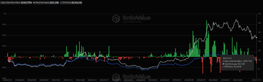 gráfico sobre ethereum con varias curvas blancas azules verdes rojas