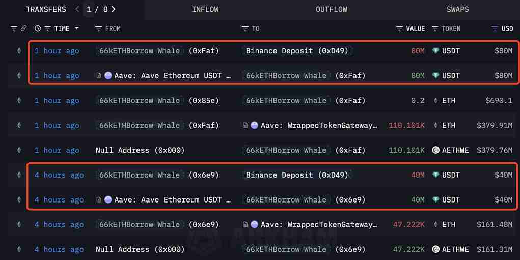 tabla sobre las ballenas ethereum con varias transacciones e indicadores técnicos