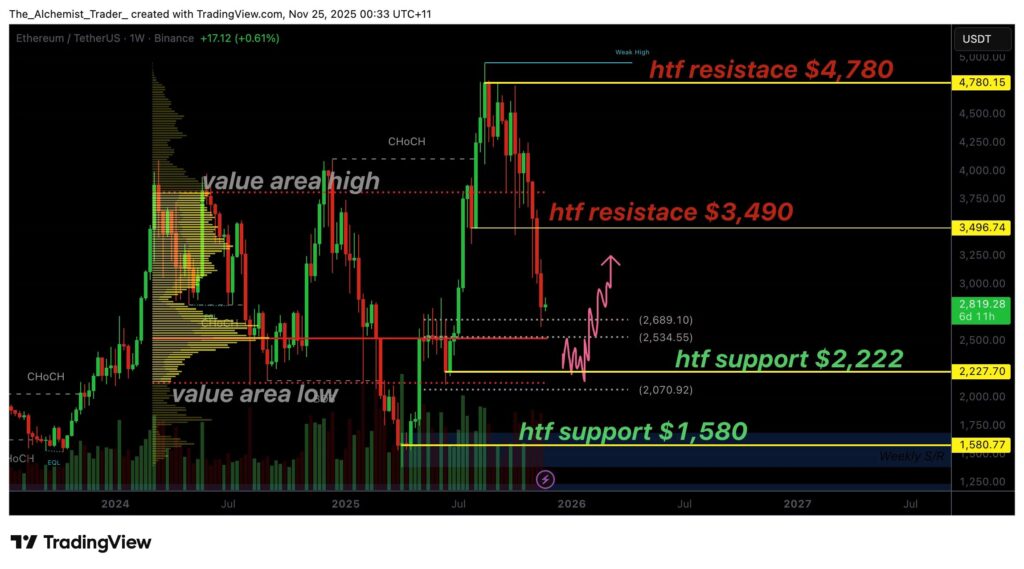 gráfico de precio de ethereum eth con velas verdes y rojas y otros indicadores técnicos