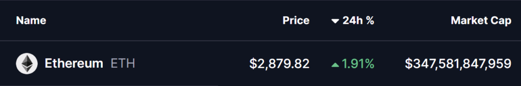 tabla con el precio de ethereum y porcentajes para analizar la evolución, sobre fondo negro