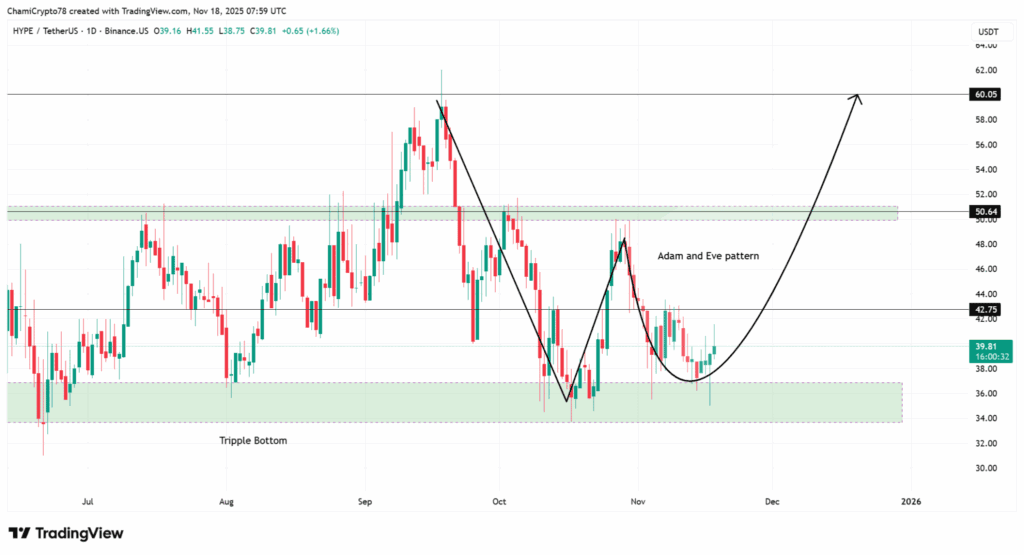 gráfico de hyperliquid hype con velas verdes y rojas y otros indicadores técnicos