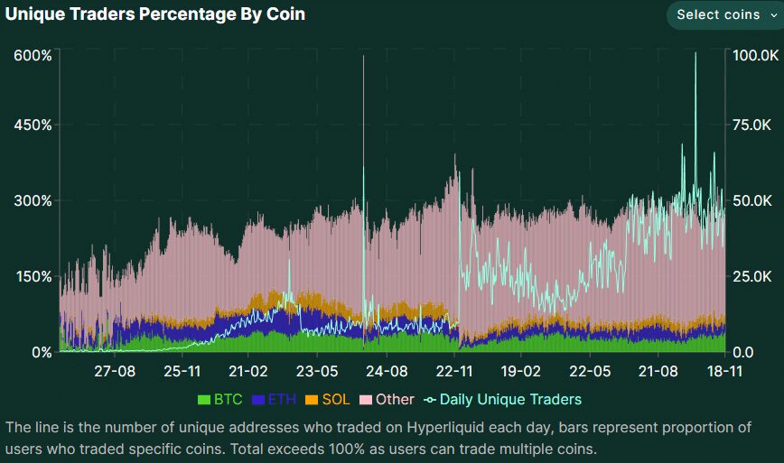 gráfico sobre hyperliquid con curvas sobre fondo verde