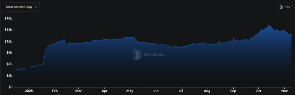 gráfico del precio de solana con una curva azul sobre fondo negro e indicadores técnicos