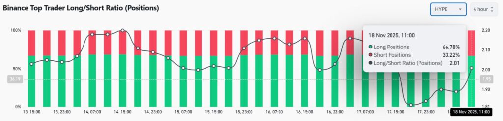 gráfico de posiciones en hype con binance, con barras rojas y verdes y una curva negra