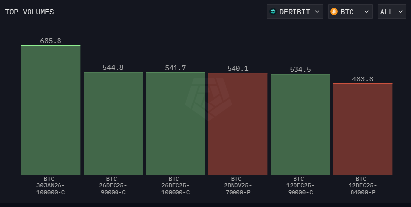 gráfico del volumen de bitcoin con barras verdes y rojas y cifras sobre fondo negro
