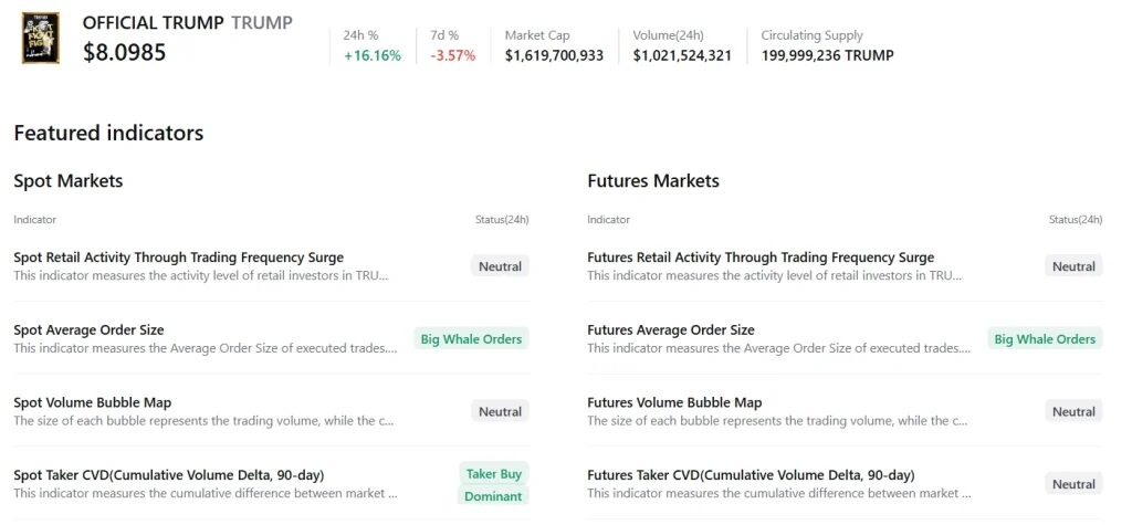 tabla con detalles sobre el token trump, cifras y porcentajes