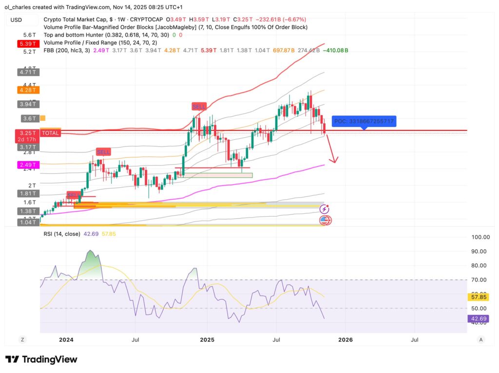 cours du Crypto TOTAL en 3 jours avec FBB et VPFR
