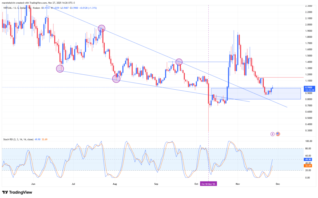 gráfico de precio de virtual con velas azules y rojas sobre fondo blanco