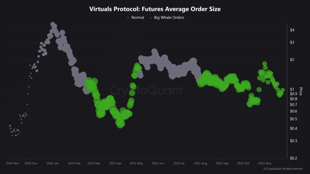 gráfico del virtual protocol con puntos grises y verdes sobre fondo negro