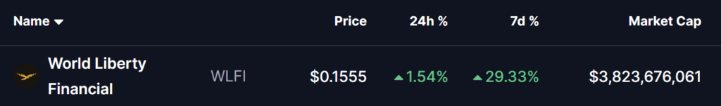tabla de precios del token wlfi con porcentajes de evolución