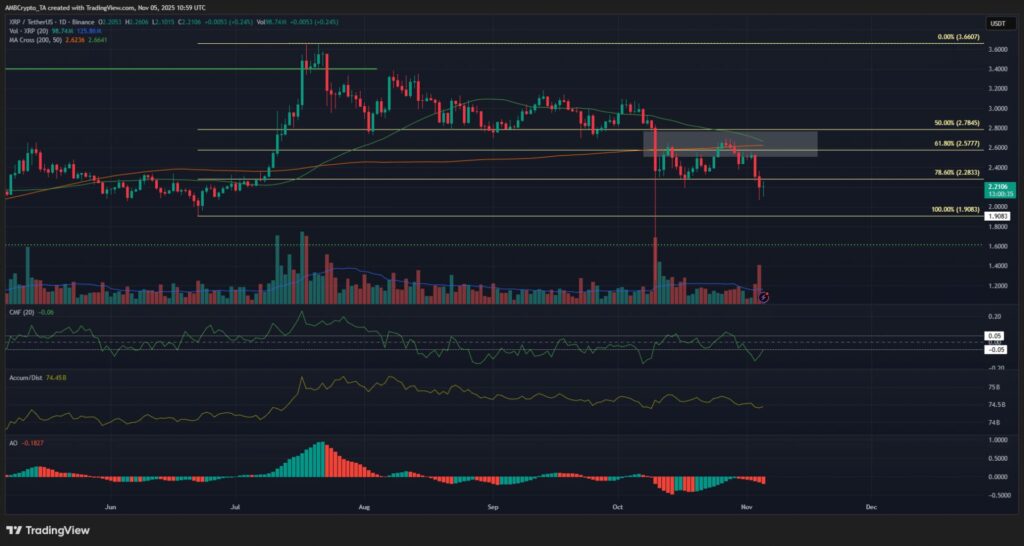 gráfico del xrp con velas japonesas verdes y rojas sobre fondo negro