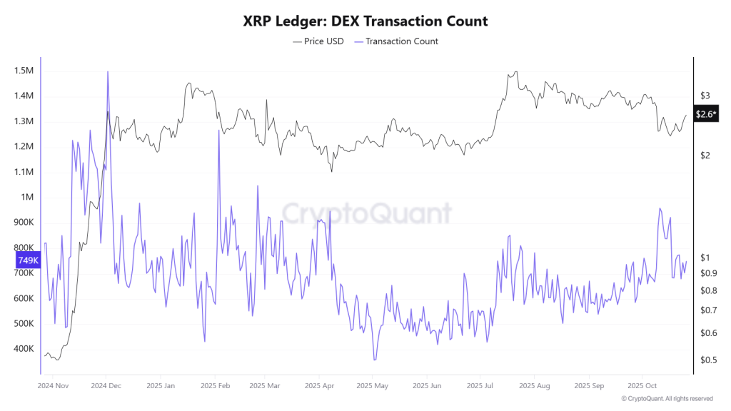 gráfico de transacciones de xrp con una curva negra y una curva azul sobre fondo blanco