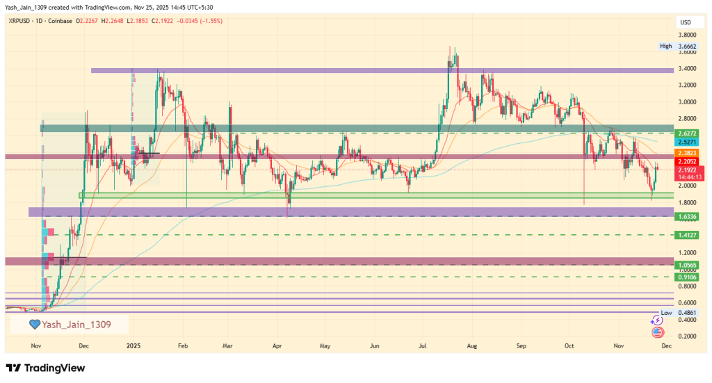 gráfico de precio de xrp con velas verdes y rojas sobre fondo amarillo