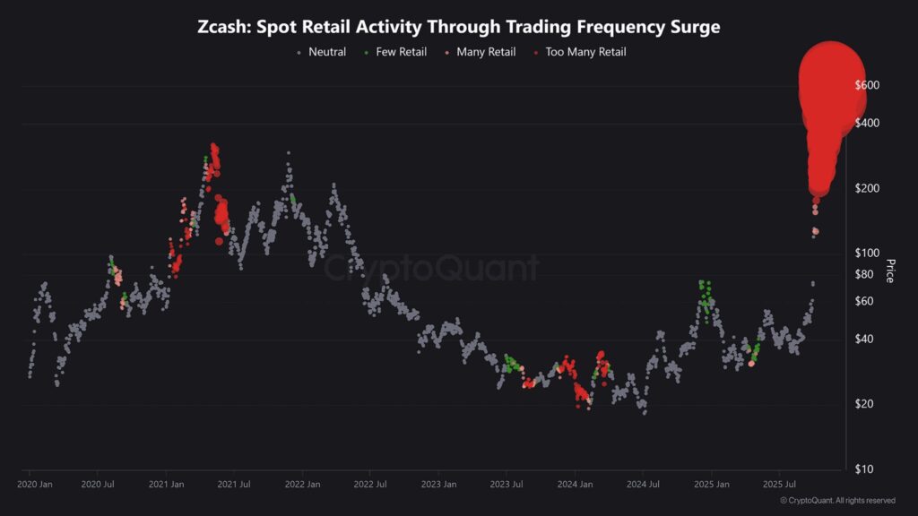 gráfico de Zcash con una curva gris y roja sobre fondo negro