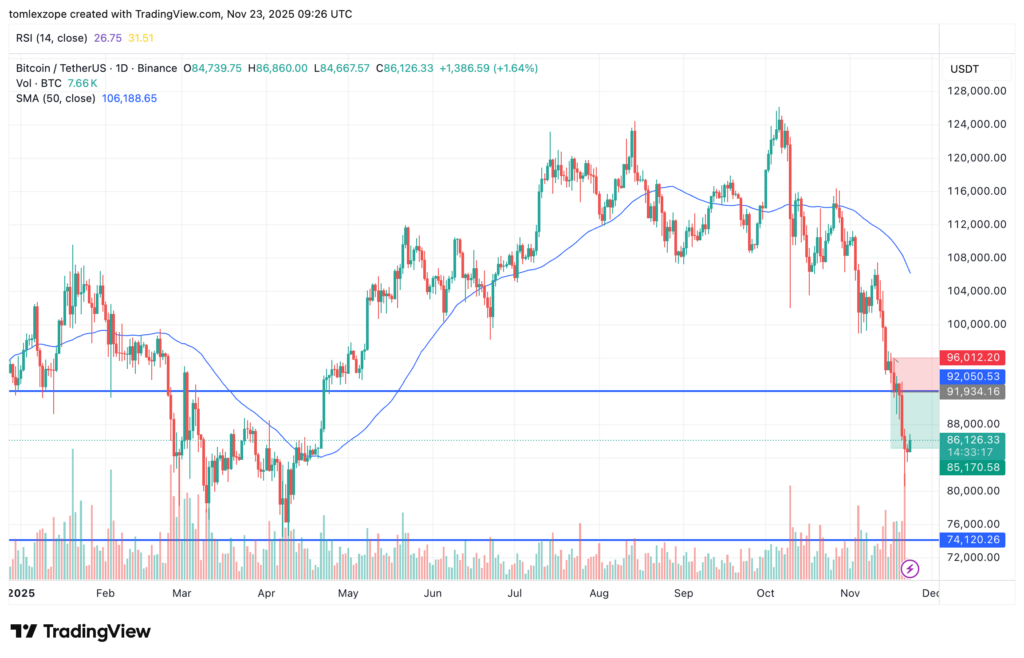 gráfico del precio de bitcoin con velas verdes y rojas