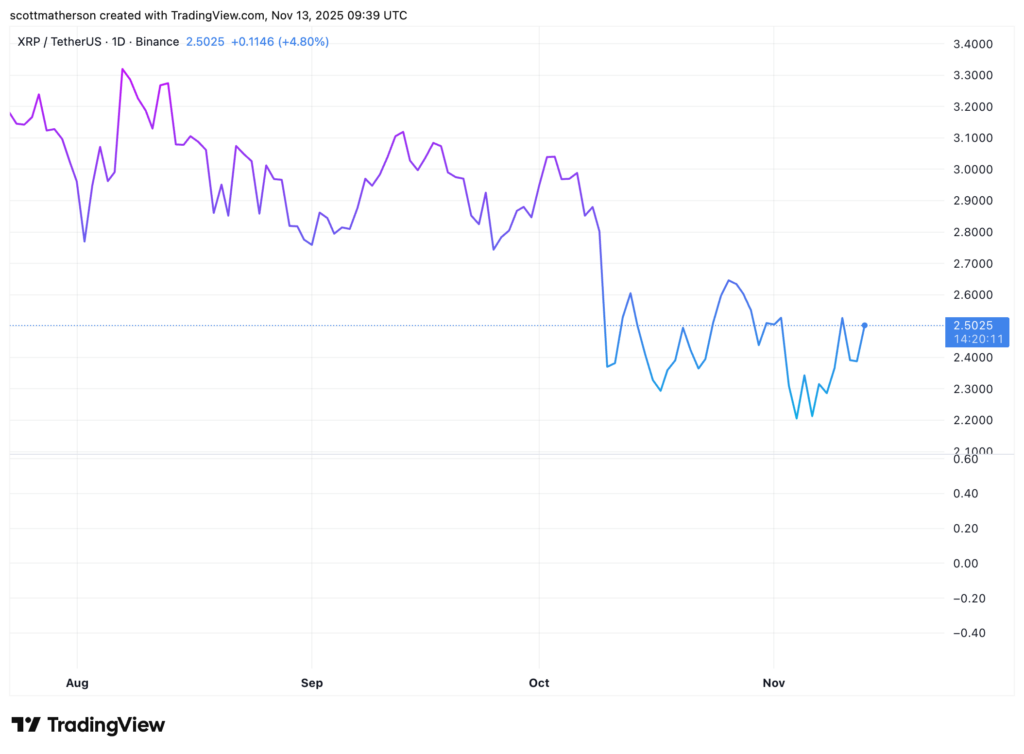gráfico del precio del xrp con una curva azul