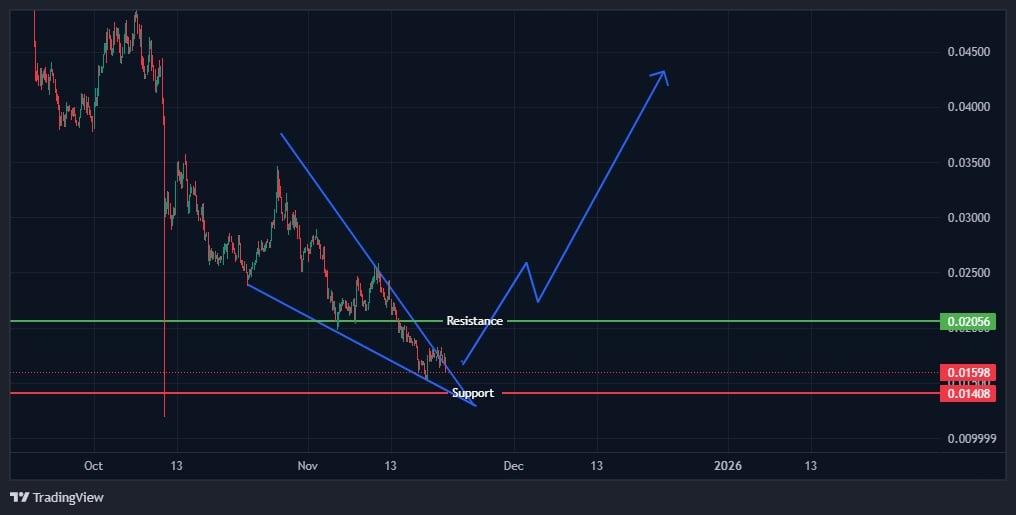 gráfico de brett con velas verdes y rojas y otros indicadores técnicos
