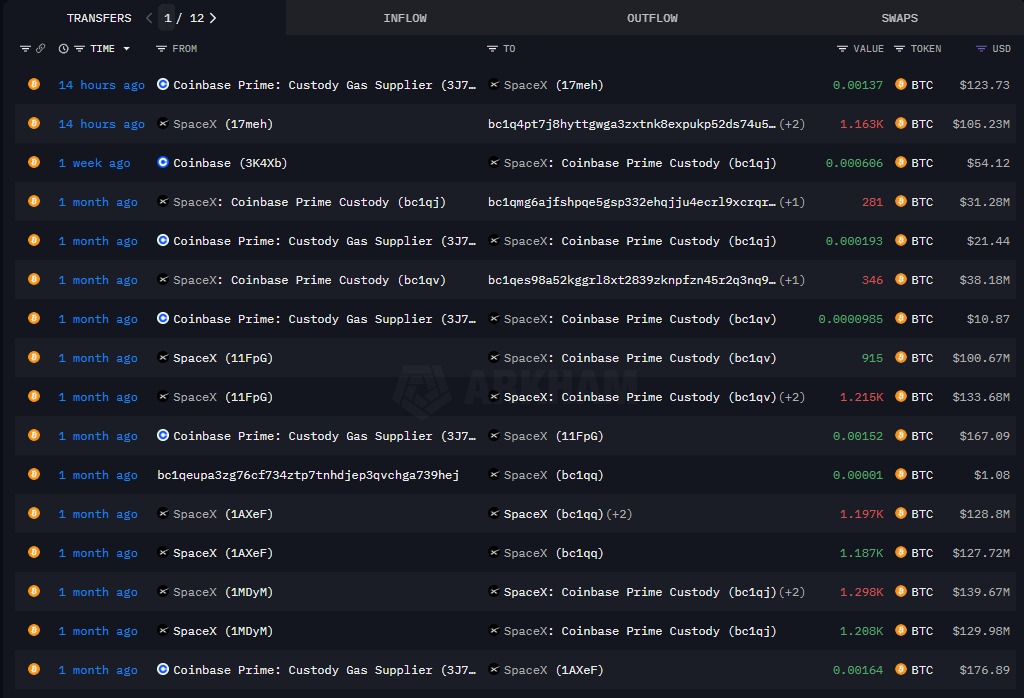 Una lista de las transacciones de SpaceX en Bitcoin hacia Coinbase