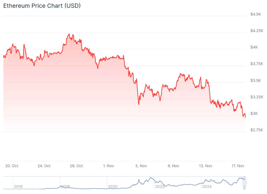 gráfico de Ethereum con una curva en rojo sobre fondo blanco