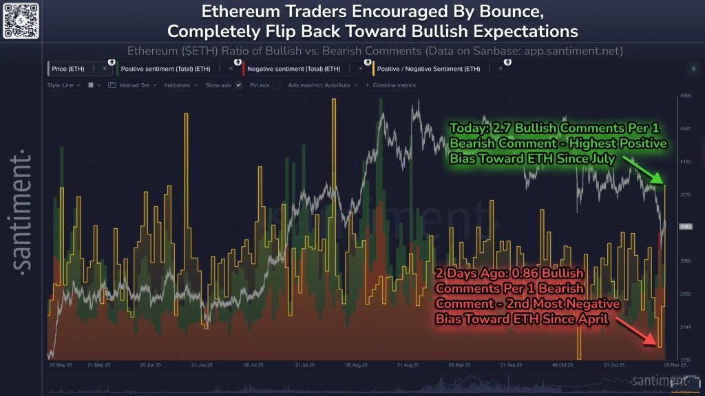 gráfico de ethereum eth con curvas para analizar los precios