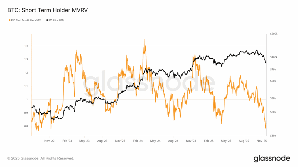 gráfico sobre la evolución del bitcoin con una curva naranja y una curva negra sobre fondo blanco