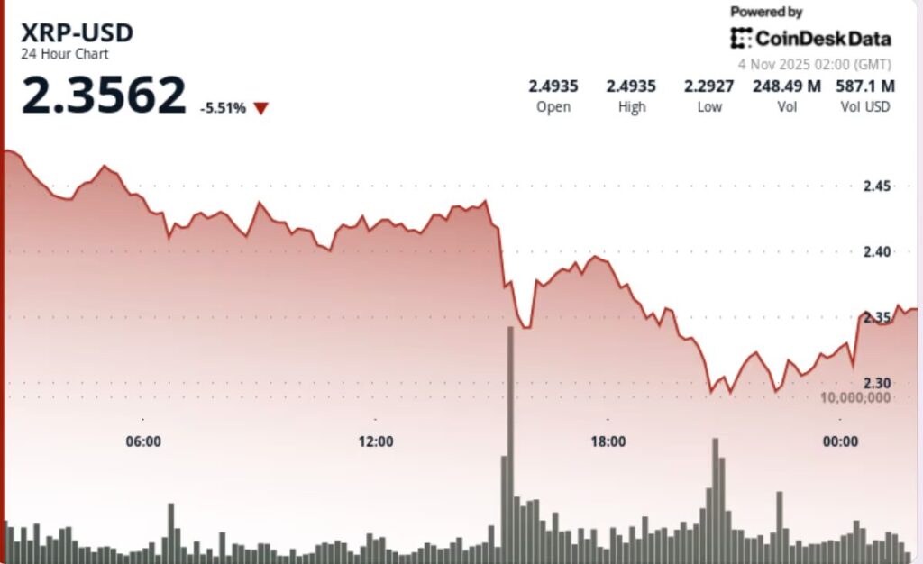 gráfico del xrp con una curva en rojo e indicadores técnicos, porcentajes, sobre fondo blanco