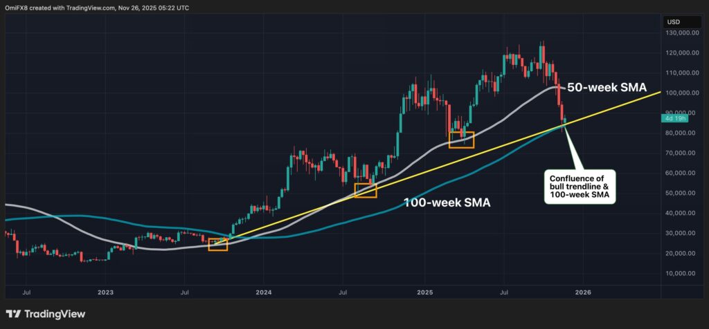 gráfico de precio de bitcoin con velas verdes y rojas sobre fondo negro