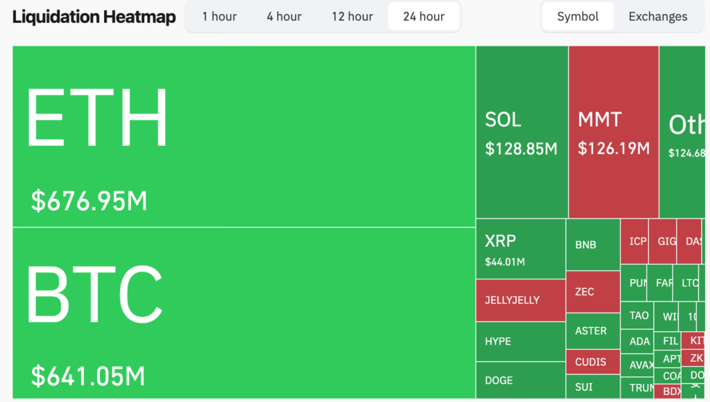 mapa de liquidación de ETH, bitcoin y otras criptos con cajas rojas y verdes