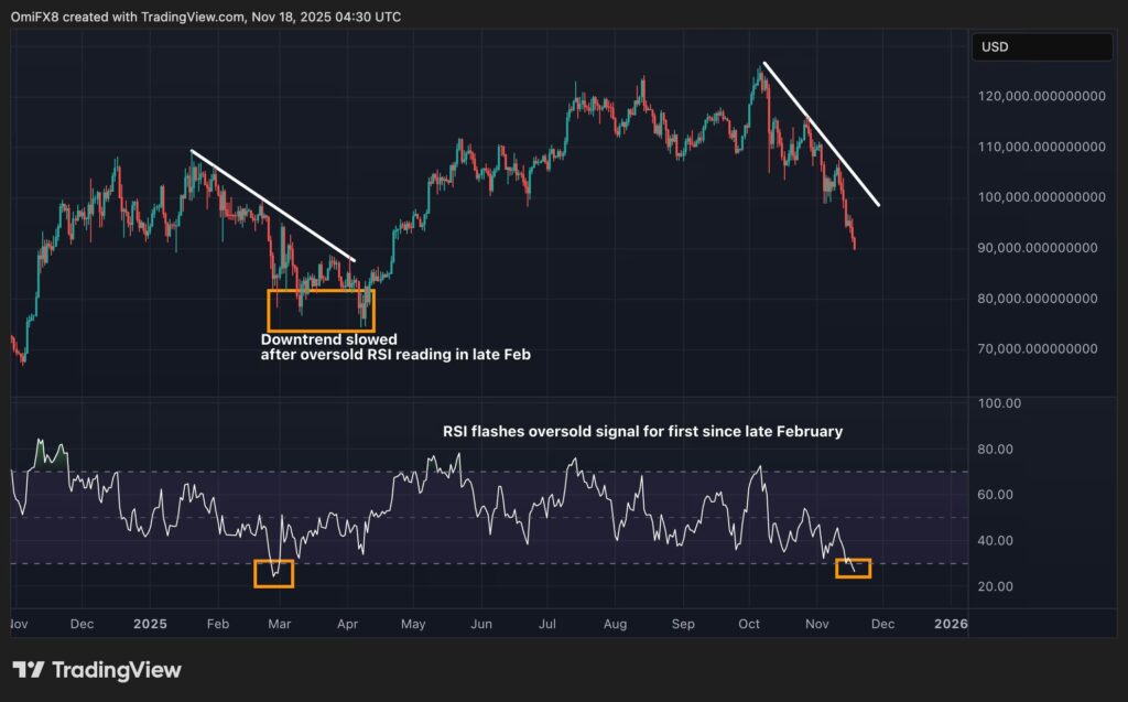 gráfico del bitcoin con velas verdes y rojas, otras curvas sobre fondo negro