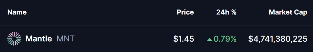 Gráfico lineal que representa las tendencias recientes del mercado crypto, con datos de CoinMarketCap.